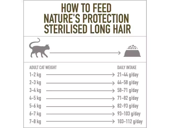 Фото - сухой корм Natures Protection (Нейчез Протекшин) STERILISED LONG HAIR корм для длинношерстных кошек после стерилизации