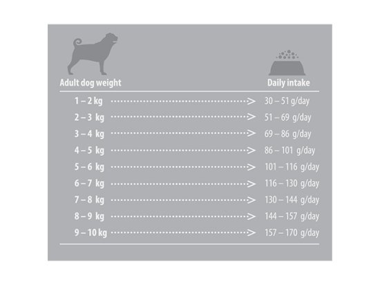 Фото - сухой корм Natures Protection SENSITIVE SKIN&STOMACH LAMB SMALL корм для взрослых собак малых пород ЯГНЕНОК